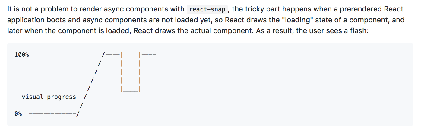 React Code Splitting in 2019 - 2